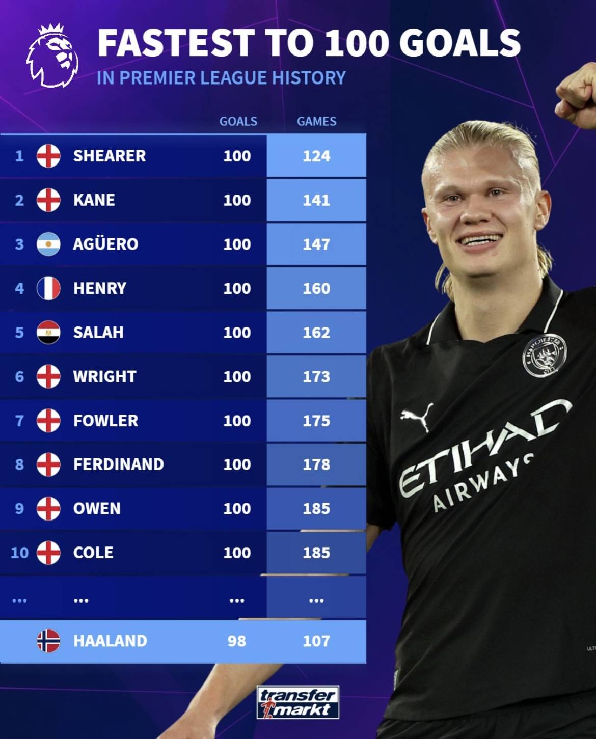 TA：切尔西不会重新追求迈尼昂；罗德里戈不符合蓝军引援需求（TA：切尔西无意重启对迈尼昂的追逐，罗德里戈非蓝军引援目标）